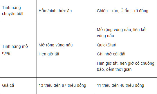 So sánh bếp từ Bosch và Hafele