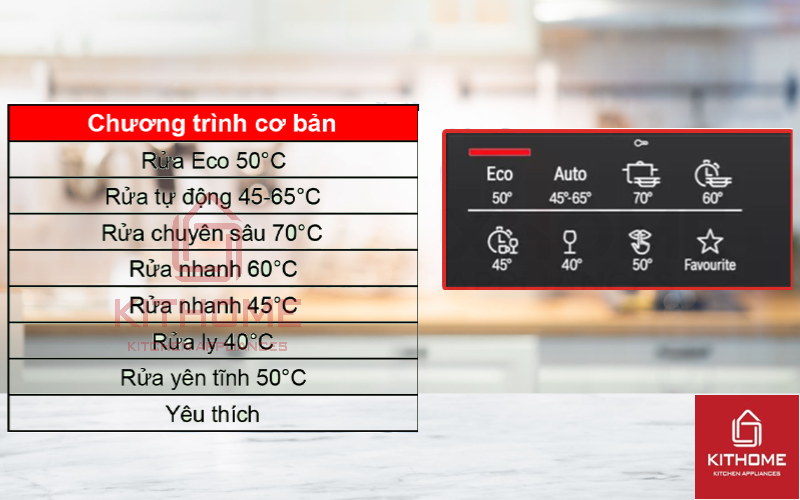 Tùy chọn đa dạng với 8 chương trình trên máy rửa bát Bosch SMI6ZCS49E