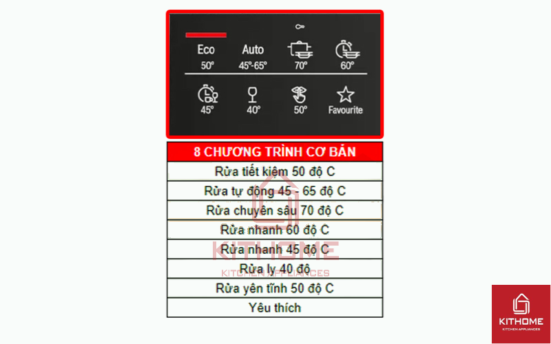 Đa dạng tùy chọn với 8 chương trình cơ bản