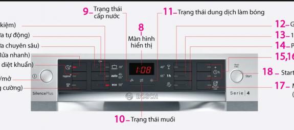 Ky hieu tren may rua bat Bosch