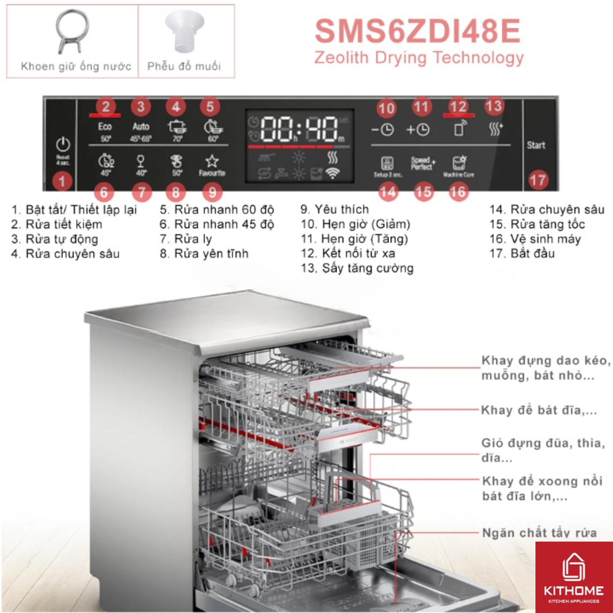 Đặc điểm nổi bật của MÁY RỬA BÁT BOSCH ĐỘC LẬP SMS6ZDI48E