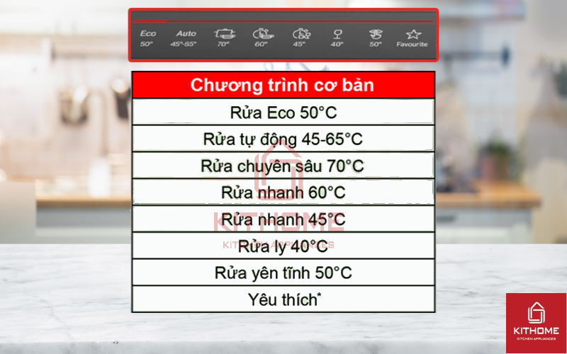 8 chương trình rửa cơ bản trên máy rửa bát Bosch bán âm SMI8YCS01E