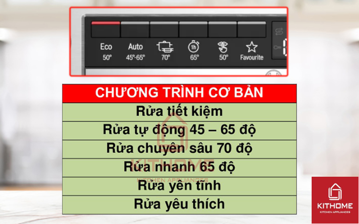 6 chương trình cơ bản mang lại nhiều lựa chọn phù hợp với các nhu cầu rửa khác nhau