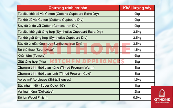 15 chương trình sấy cơ bản đáp ứng mọi nhu cầu sử dụng