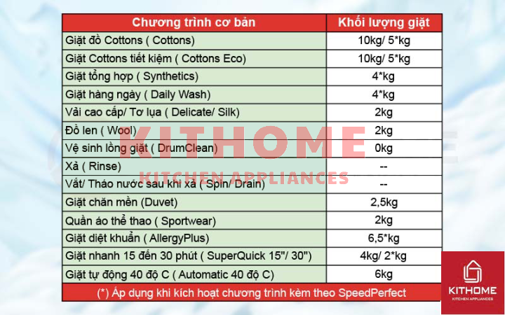 14 chương trình giặt cơ bản đáp ứng mọi nhu cầu sử dụng