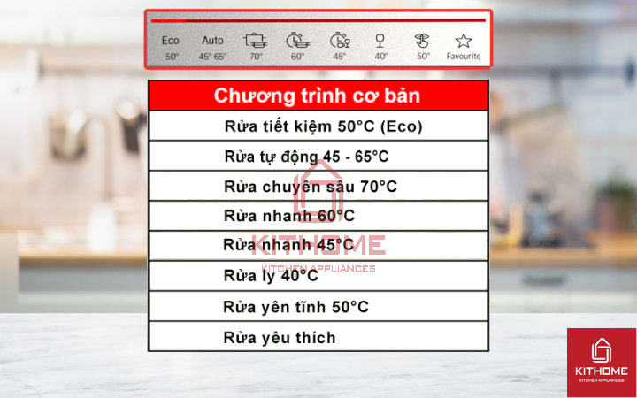 Tùy chọn 8 chương trình rửa cơ bản theo từng nhu cầu sử dụng