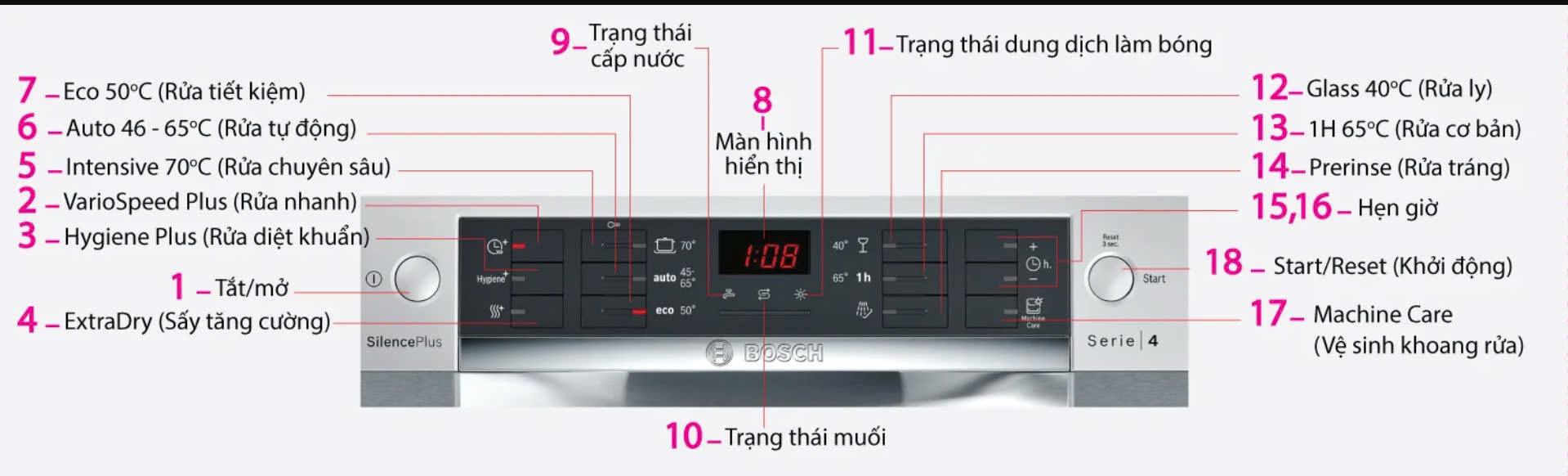 Ký Hiệu Cảnh Báo và Thông Báo Trạng Thái