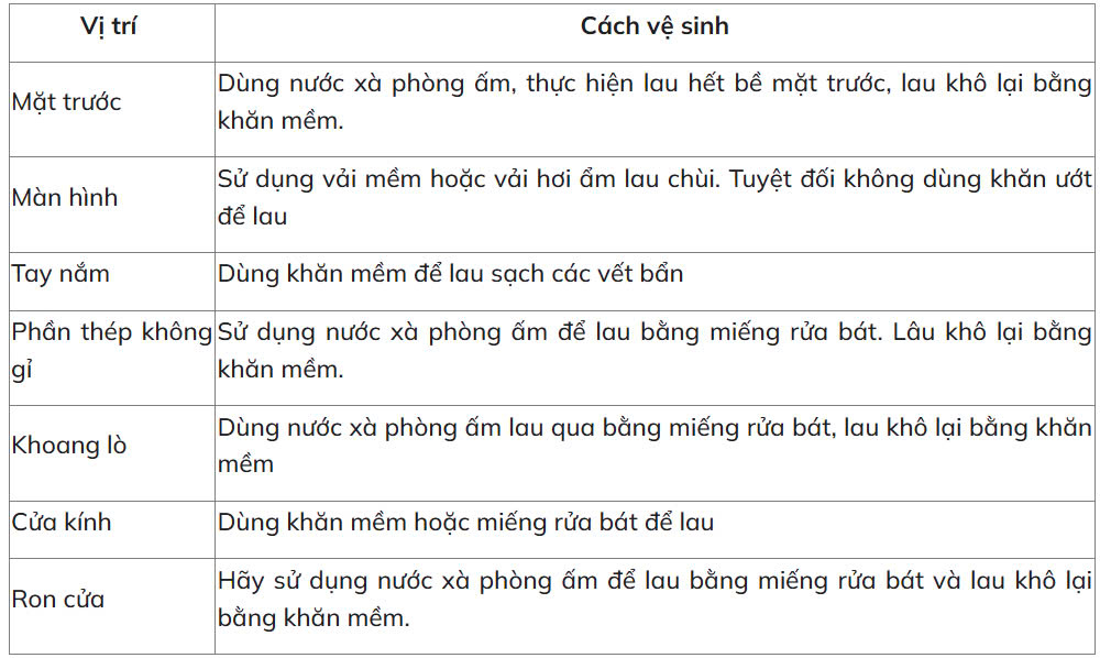 Vệ sinh lò nướng kèm vi sóng dễ dàng chỉ với vài thao tác cơ bản