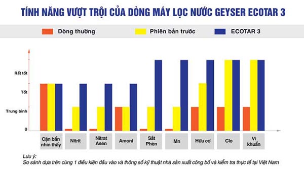 Máy lọc nước Geyser ECOTAR 3 7 Máy lọc nước Geyser ECOTAR 3