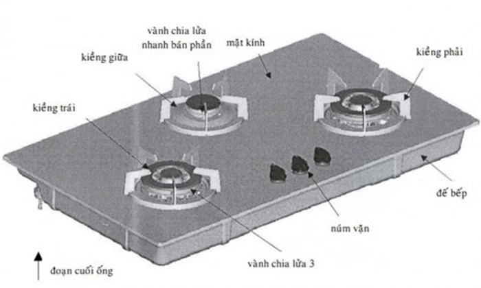 bếp gas âm