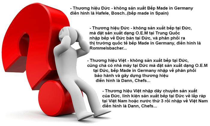 Bếp từ Đức - Thật giả và những chiêu trò