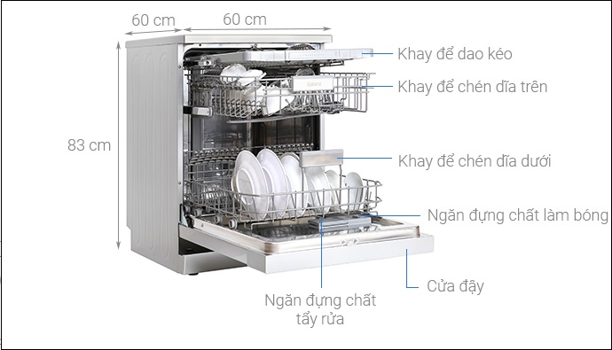 Kích Thước Máy Rửa Bát Thông Dụng Nhất Hiện Nay 2025