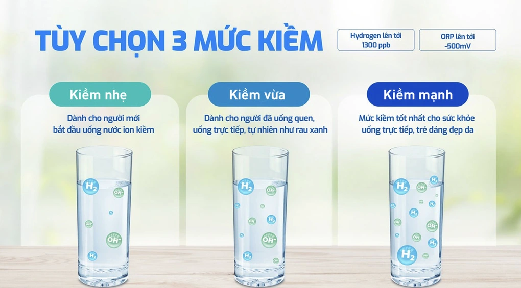 Top 5 máy lọc nước ion kiềm Karofi khiến giới sành săn lùng rầm rộ!